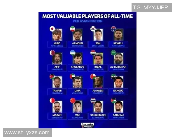 足球界的自恋之王谁是最爱自己的明星球员排行榜